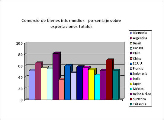 comercio