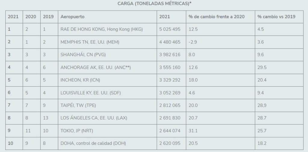 Transporte de carga