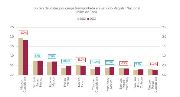 Carga aérea en México cierra enero con crecimiento